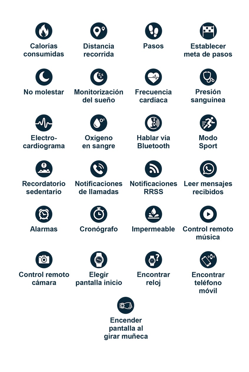 Funcionalidades Marea Smart